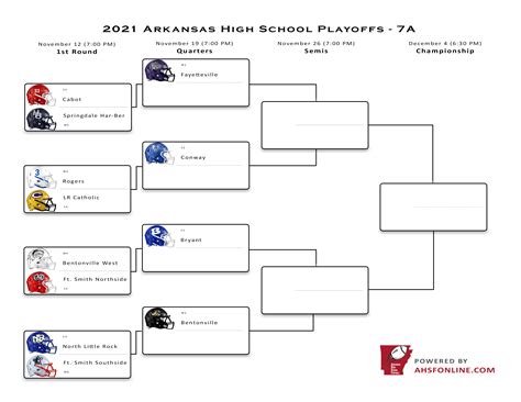 2023 Arkansas Centennial Bank State Football Playoffs - 4A. . Arkansas 7a football playoff bracket 2023